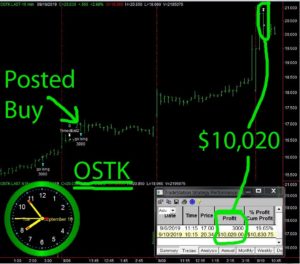 OSTK-1-300x264 Tuesday September 10, 2019, Today Stock Market