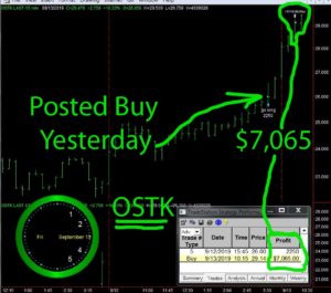 OSTK-2-300x265 Friday September 13, 2019, Today Stock Market