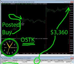 OSTK-300x259 Monday September 9, 2019, Today Stock Market