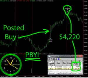 PBYI-300x264 Wednesday September 11, 2019, Today Stock Market