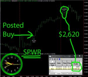 SPWR-300x262 Thursday September 5, 2019, Today Stock Market