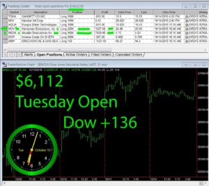 1stats930-OCTOBER-15-19-300x267 Tuesday October 15, 2019, Today Stock Market