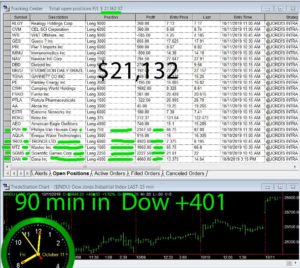 90-min-in-300x268 Friday October 11, 2019, Today Stock Market