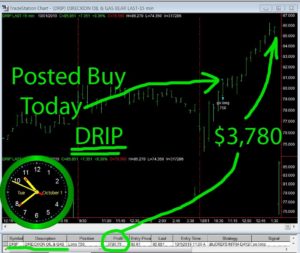 DRIP-300x253 Tuesday October 1, 2019, Today Stock Market