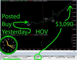 HOV-300x234 Tuesday October 8, 2019, Today Stock Market