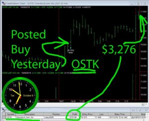 OSTK-300x245 Tuesday October 8, 2019, Today Stock Market