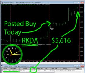 RKDA-300x256 Monday October 14, 2019, Today Stock Market