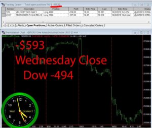 STATS-10-2-19-300x254 Wednesday October 2, 2019, Today Stock Market