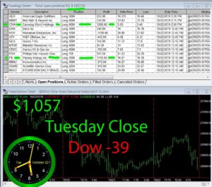 STATS-10-22-19-300x264 Tuesday October 22, 2019, Today Stock Market