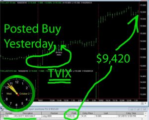 TVIX-300x241 Wednesday October 2, 2019, Today Stock Market