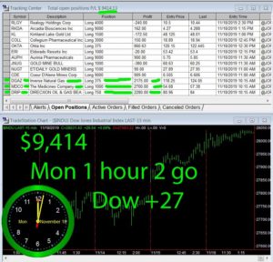 1-hour-2-GO-300x288 Monday November 18, 2019, Today Stock Market