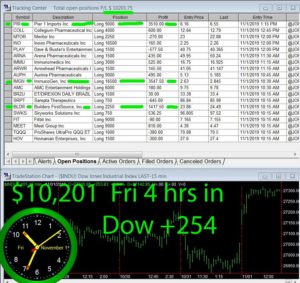 4-hours-in-300x283 Friday November 1, 2019, Today Stock Market
