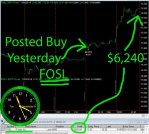 FOSL-300x269 Tuesday November 5, 2019, Today Stock Market