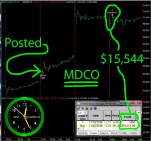 MDCO-2-300x279 Wednesday November 20, 2019, Today Stock Market