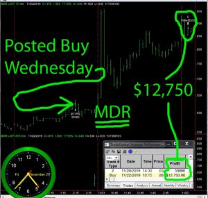 MDR-300x285 Friday November 22, 2019, Today Stock Market