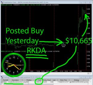 RKDA-300x275 Tuesday November 5, 2019, Today Stock Market