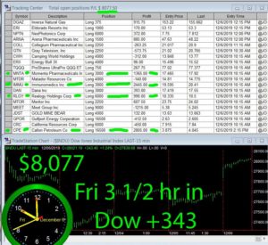 3-1-2-hours-in-300x275 Friday December 6, 2019, Today Stock Market
