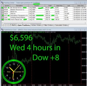 4-hours-in-1-300x295 Wednesday December 18, 2019 , Today Stock Market