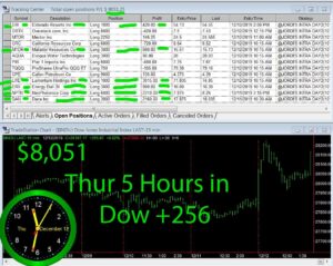 5-hours-in-300x239 Thursday December 12, 2019, Today Stock Market