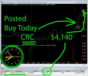CRC-300x262 Wednesday December 4, 2019, Today Stock Market