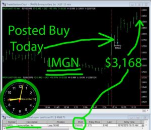 IMGN-1-300x258 Monday December 16, 2019, Today Stock Market