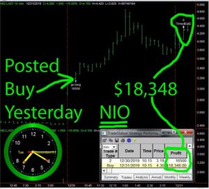 NIO3-300x272 Tuesday December 31, 2019, Today Stock Market