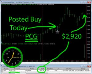 PCG-1-300x242 Tuesday December 10, 2019, Today Stock Market