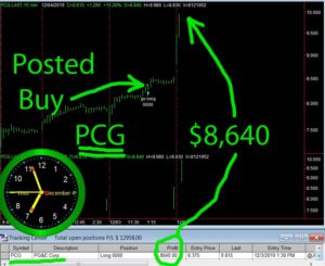 PCG-300x245 Wednesday December 4, 2019, Today Stock Market