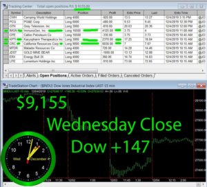 STATS-12-04-19-300x271 Wednesday December 4, 2019, Today Stock Market
