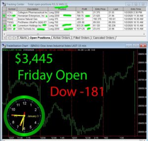 15-min-in-300x287 Friday January 3, 2020, Today Stock Market