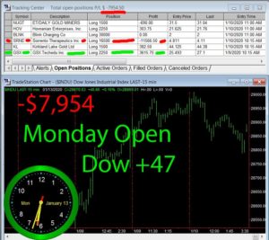1stats930-January-13-20-300x267 Monday January 13, 2020, Today Stock Market