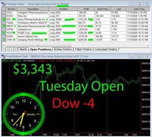 1stats930-January-14-20-300x270 Tuesday January 14, 2020, Today Stock Market