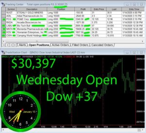 1stats930-January-15-20-300x273 Wednesday January 15, 2020, Today Stock Market