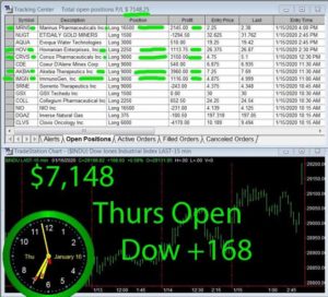 1stats930-January-16-20-300x272 Thursday January 16, 2020, Today Stock Market