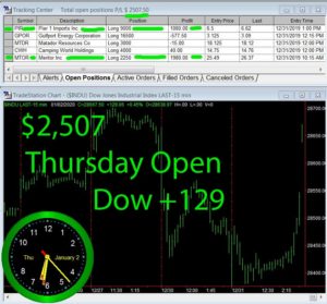 1stats930-January-2-20-300x279 Thursday January 2, 2020, Today Stock Market