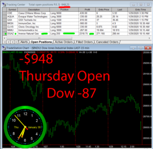 1stats930-January-30-20-300x292 Thursday January 30, 2020, Today Stock Market