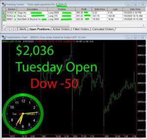1stats930-January-7-20-300x284 Tuesday January 7, 2020, Today Stock Market
