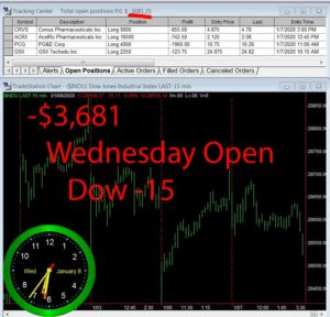 1stats930-January-8-20-300x288 Wednesday January 8, 2020, Today Stock Market
