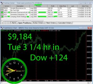 3-1-4-hours-in-300x272 Tuesday January 14, 2020, Today Stock Market