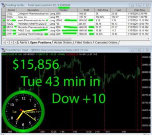 45-min-in-300x267 Tuesday January 14, 2020, Today Stock Market