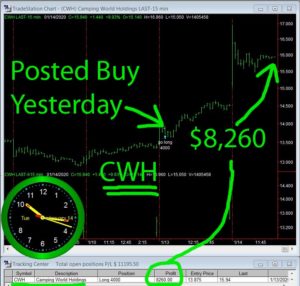 CWH-300x286 Tuesday January 14, 2020, Today Stock Market