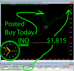 INO-300x291 Thursday January 23, 2020, Today Stock Market