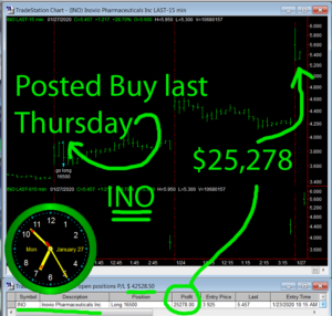 INO2-300x286 Monday January 27, 2020, Today Stock Market