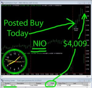 NIO-300x287 Wednesday January 15, 2020, Today Stock Market