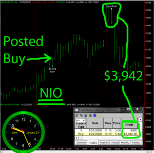 NIO-300x298 Wednesday January 22, 2020, Today Stock Market