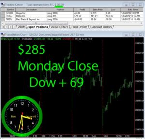 STATS-1-06-20-300x287 Monday January 6, 2020, Today Stock Market