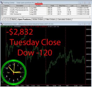 STATS-1-07-20-300x285 Tuesday January 7, 2020, Today Stock Market