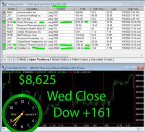 STATS-1-08-20-300x273 Wednesday January 8, 2020, Today Stock Market