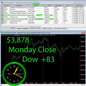 STATS-1-13-20-298x300 Monday January 13, 2020, Today Stock Market