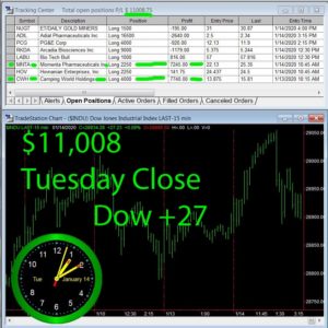 STATS-1-14-20-300x300 Tuesday January 14, 2020, Today Stock Market